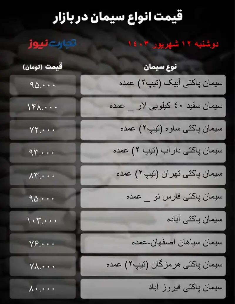 جدول سیمان_تجارت نیوز-1 (61)