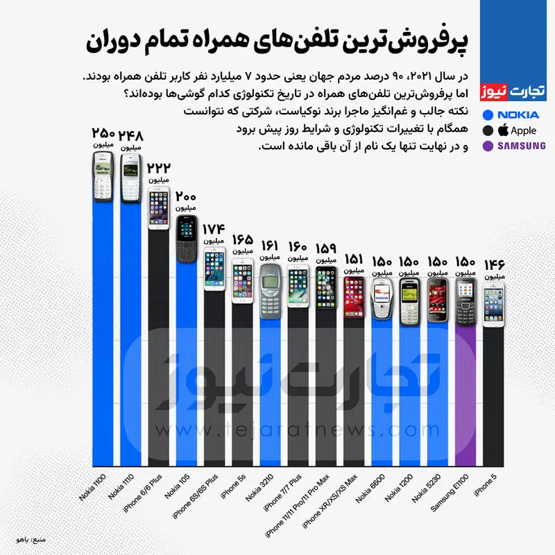 موبایل