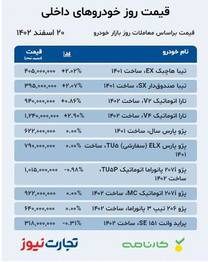 قیمت خودرو 20 اسفند 1402 داخلی