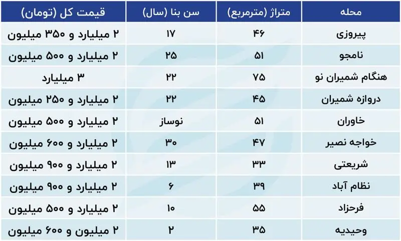 آپارتمان