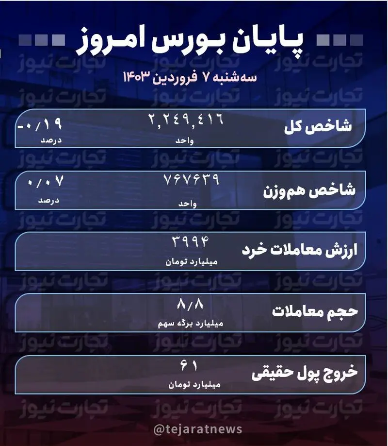 پایان 7