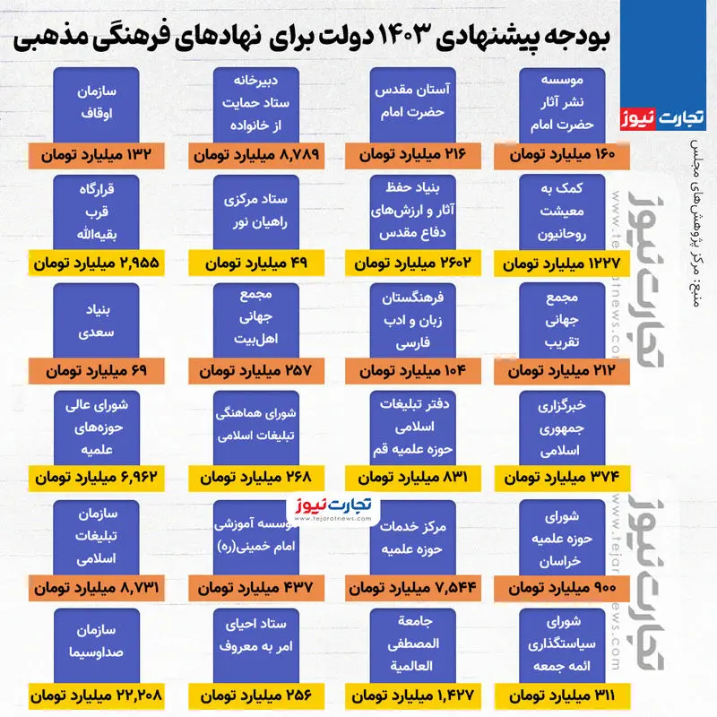 بودجه-مذهبی-1403