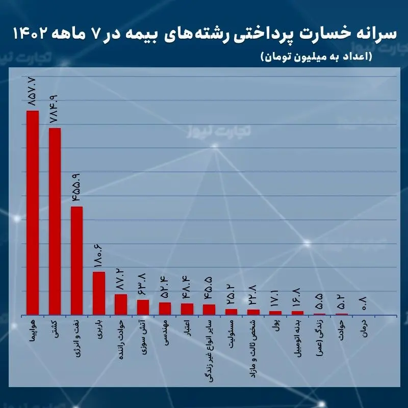 بیمه مهر 1