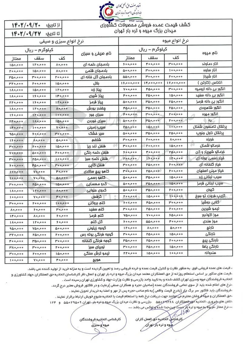 قیمت میوه