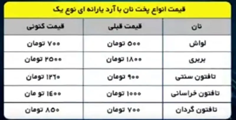 قیمت نان با آرد یارانه ای نوع یک