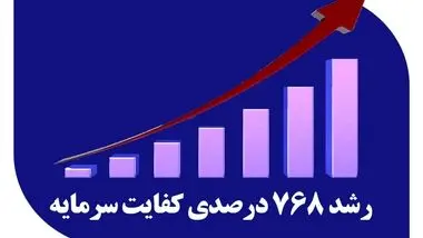 کفایت سرمایه بانک صادرات ایران ۷۶۸ درصد اوج گرفت