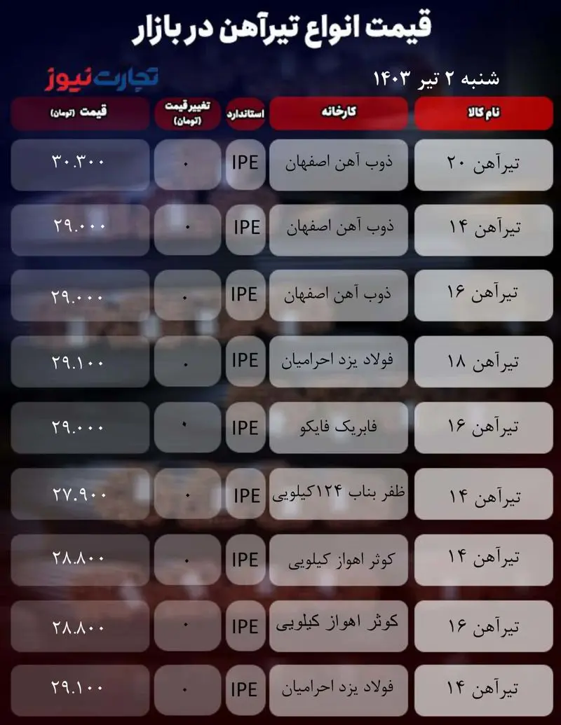 جدول آهن_تجارت نیوز-1 (5)