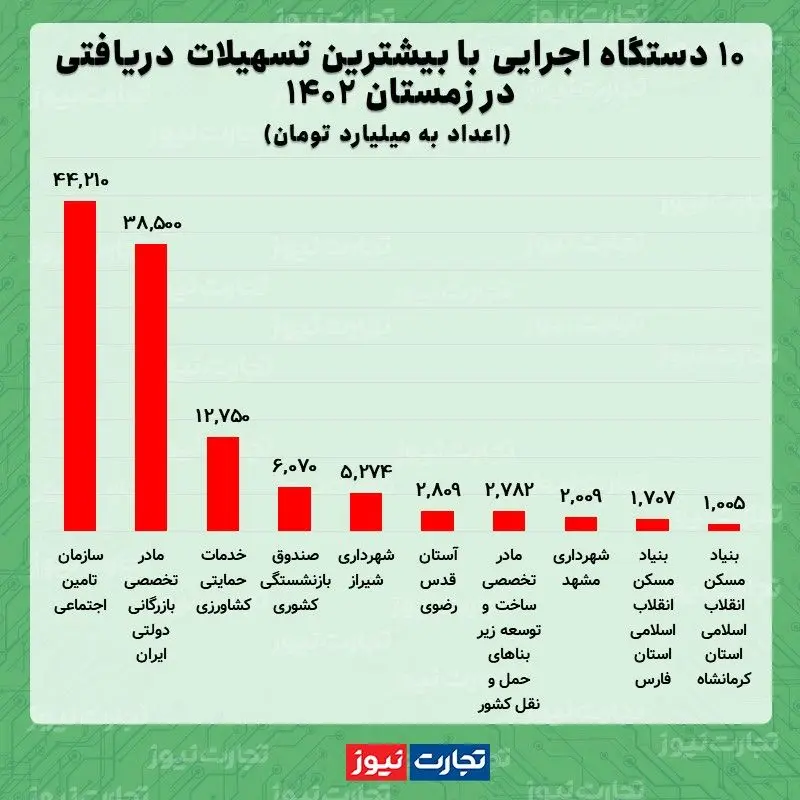 وام دستگاه