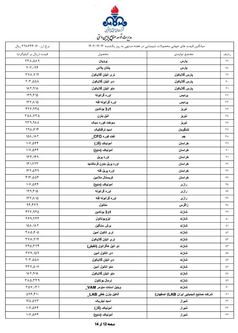 قیمت پایه محصولات پتروشیمی