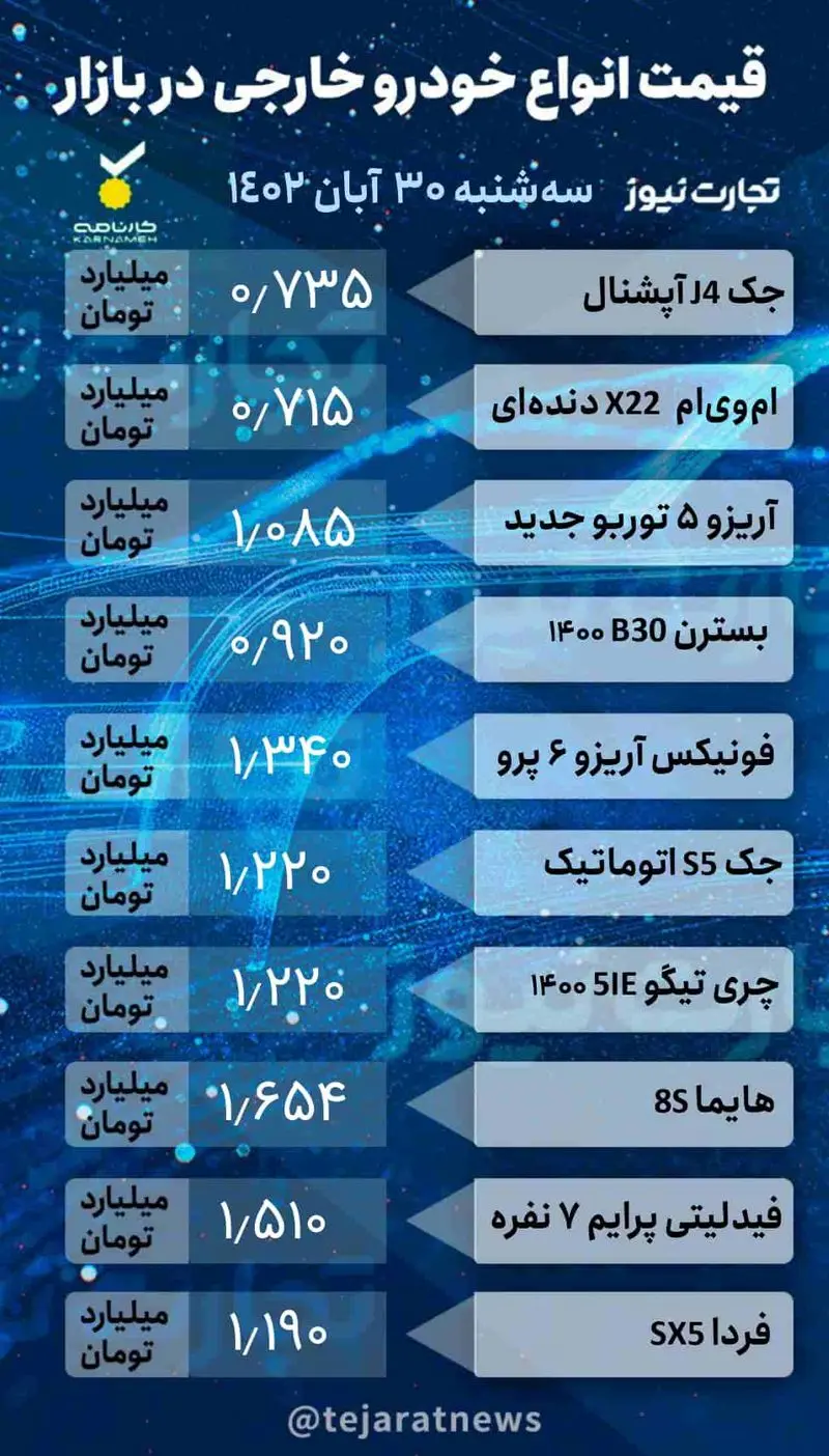 قیمت روزانه خودرو خارجی 2_page-0001