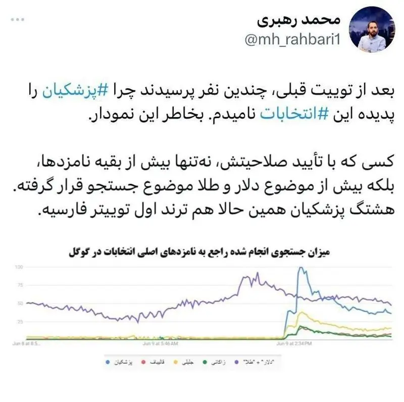 پزشکیان