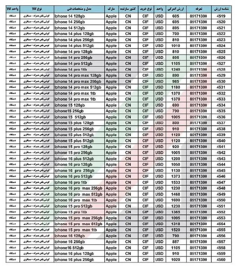 واردات آیفون