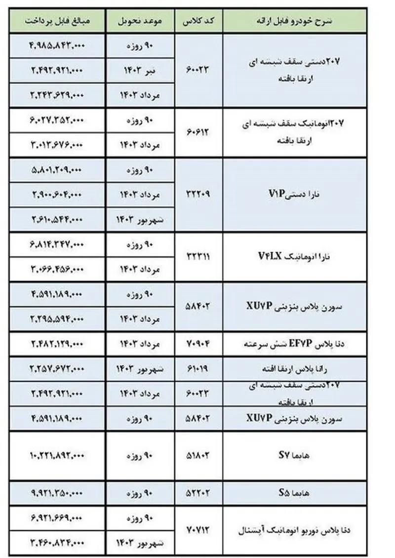 فروش ایران خودرو 