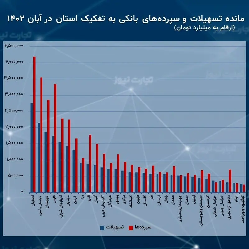 وام آبان