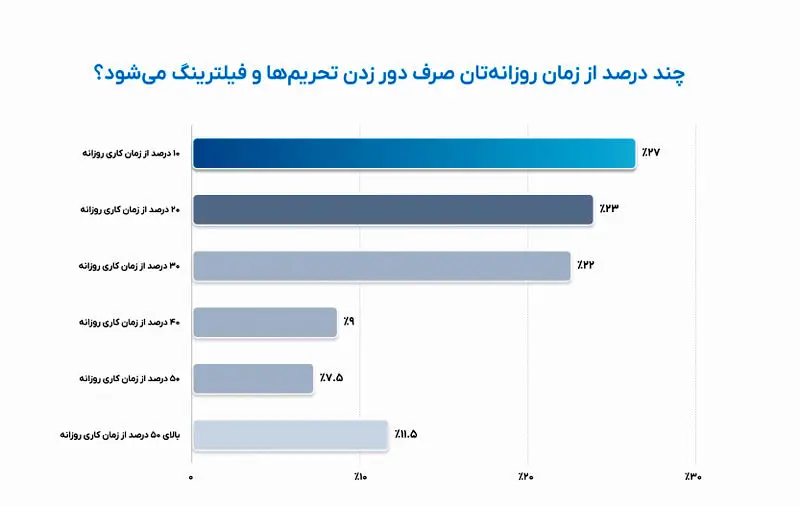 فیلترینگ