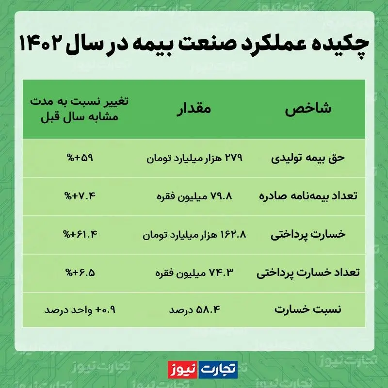 بیمه 1402