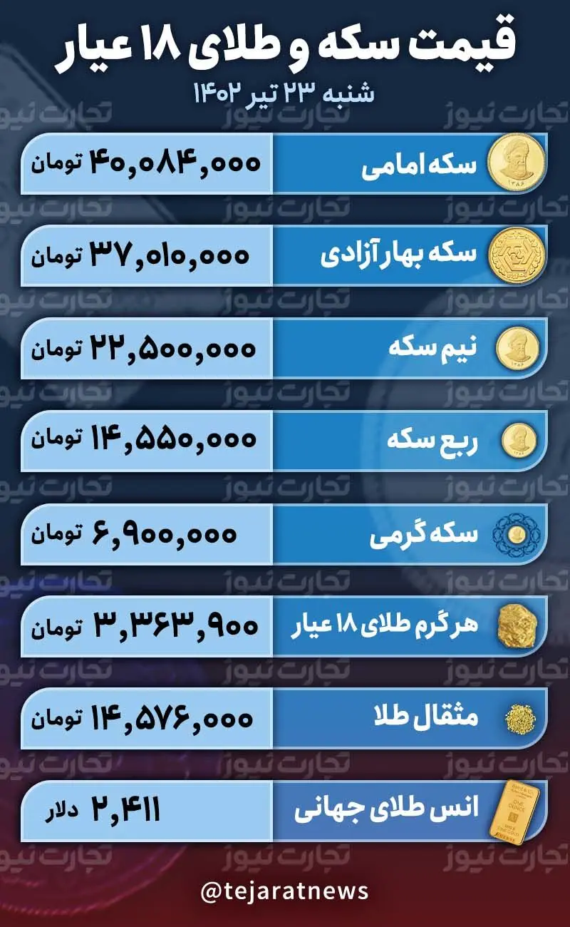 قیمت سکه و طلا ۲۳ تیر