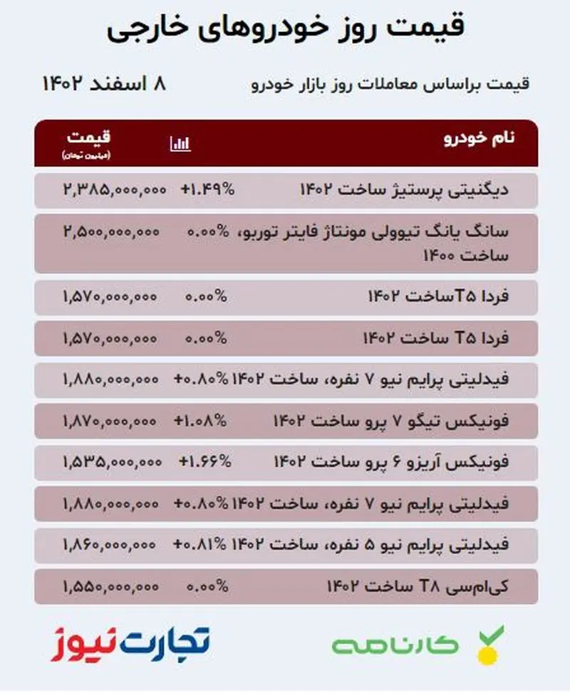 قیمت خودرو 8 اسفند 14022