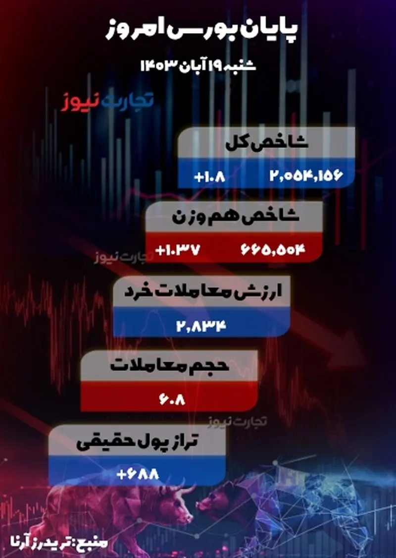 19 آبان