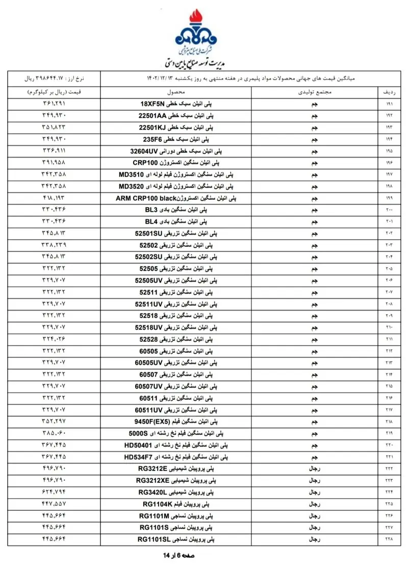 قیمت پایه محصولات پتروشیمی