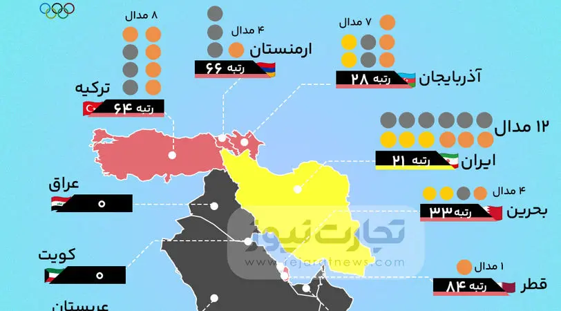جایگاه ایران و کشورهای خاورمیانه در جدول مدال های المپیک ۲۰۲۴ + نقشه
