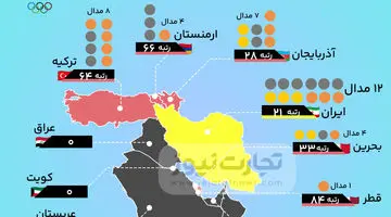 جایگاه ایران و کشورهای خاورمیانه در جدول مدال های المپیک ۲۰۲۴ + نقشه