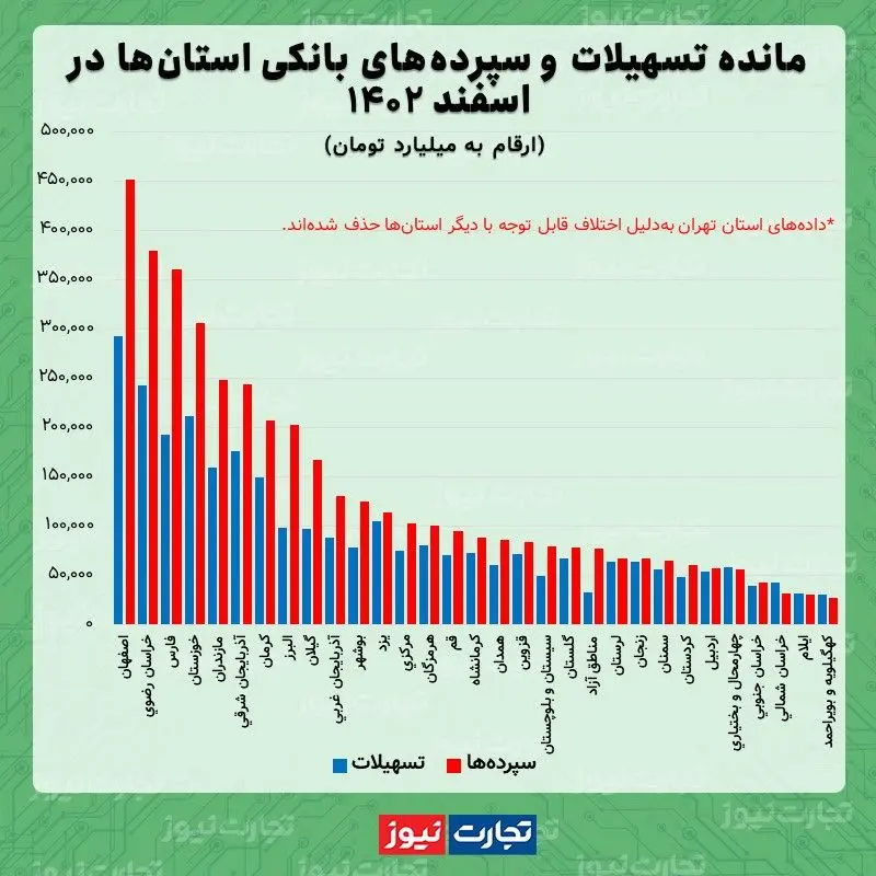 وام استان ها