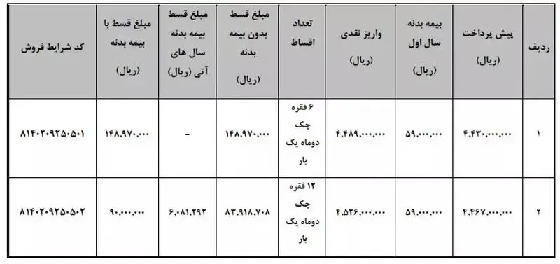 طرح فروش اقساطی وانت کارا