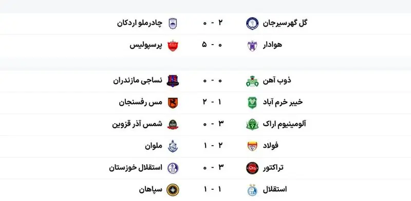 نتایج بازی‌های هفته پانزدهم لیگ برتر