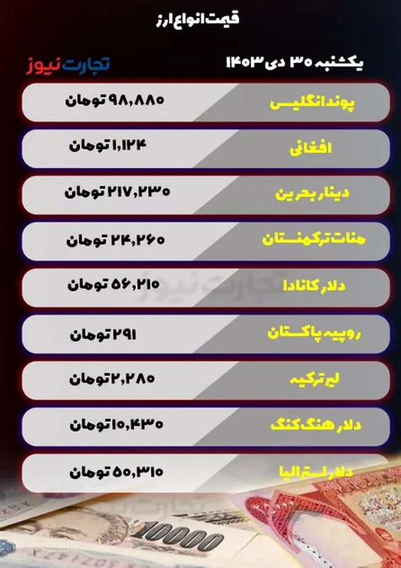 قیمت ارز 30 دی