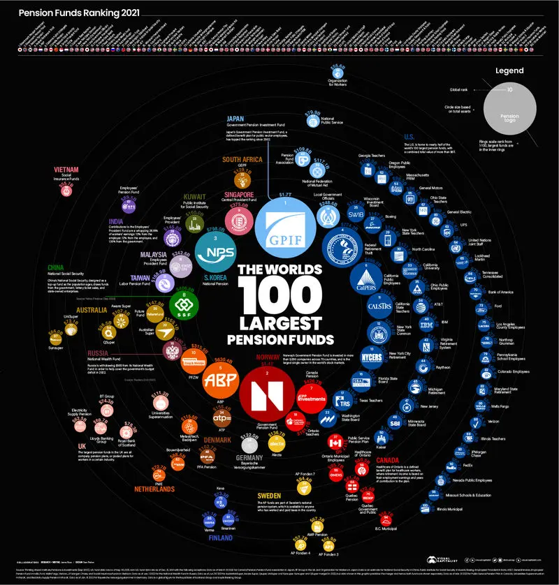 Worlds-100-Largest-Pension-Funds