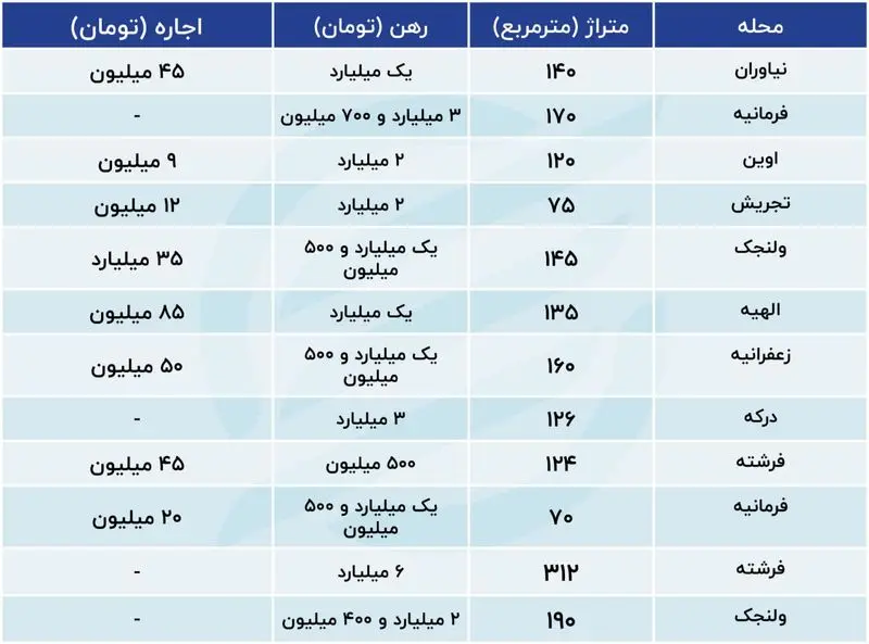 قیمت خانه