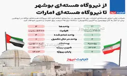 اینفوگرافی| از نیروگاه هسته‌ای بوشهر تا نیروگاه هسته‌ای امارات