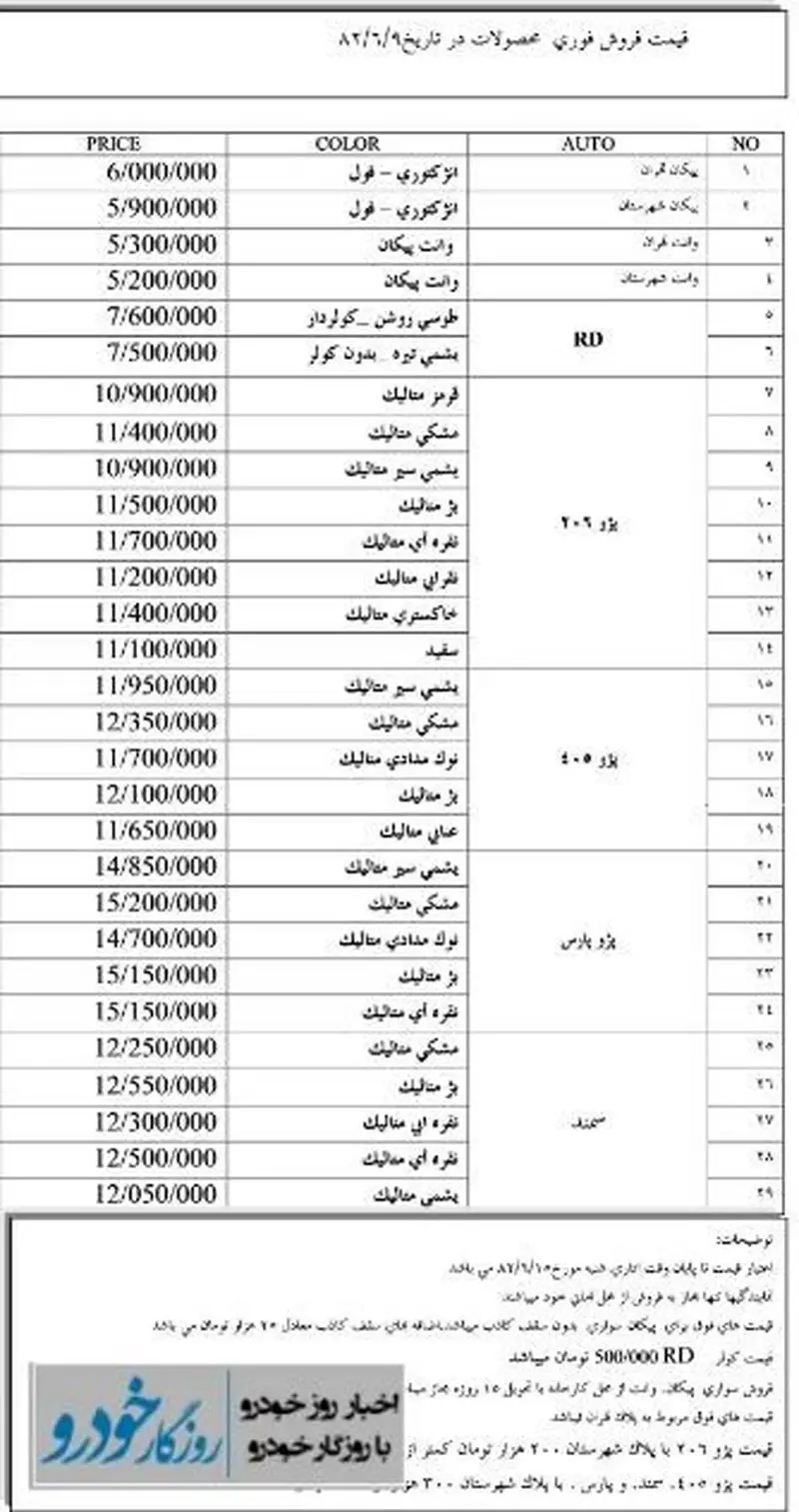 قیمت خودرو در سال 82