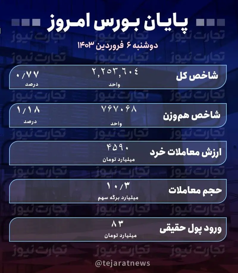 پایان 6