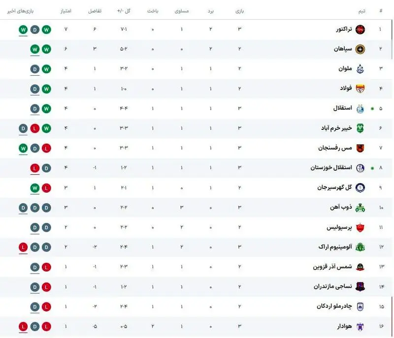 جدول لیگ برتر فوتبال هفته سوم