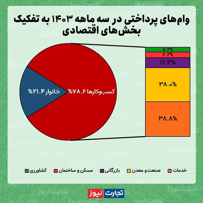 وام بخش ها خرداد