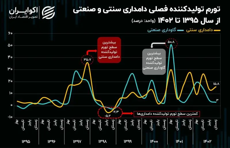 گوشت قرمز