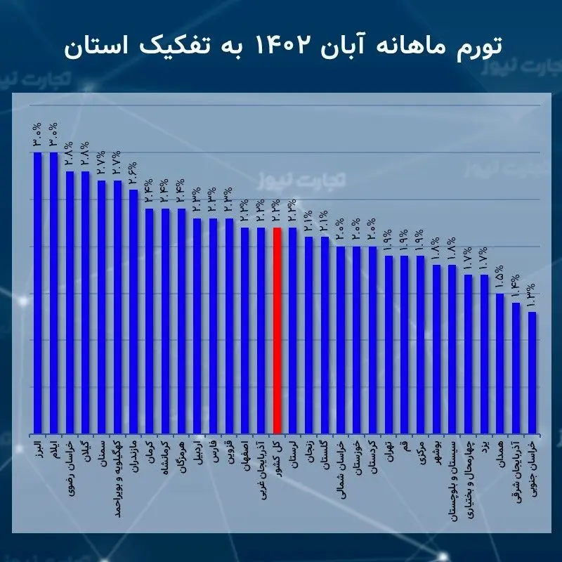 ماهانه آبان