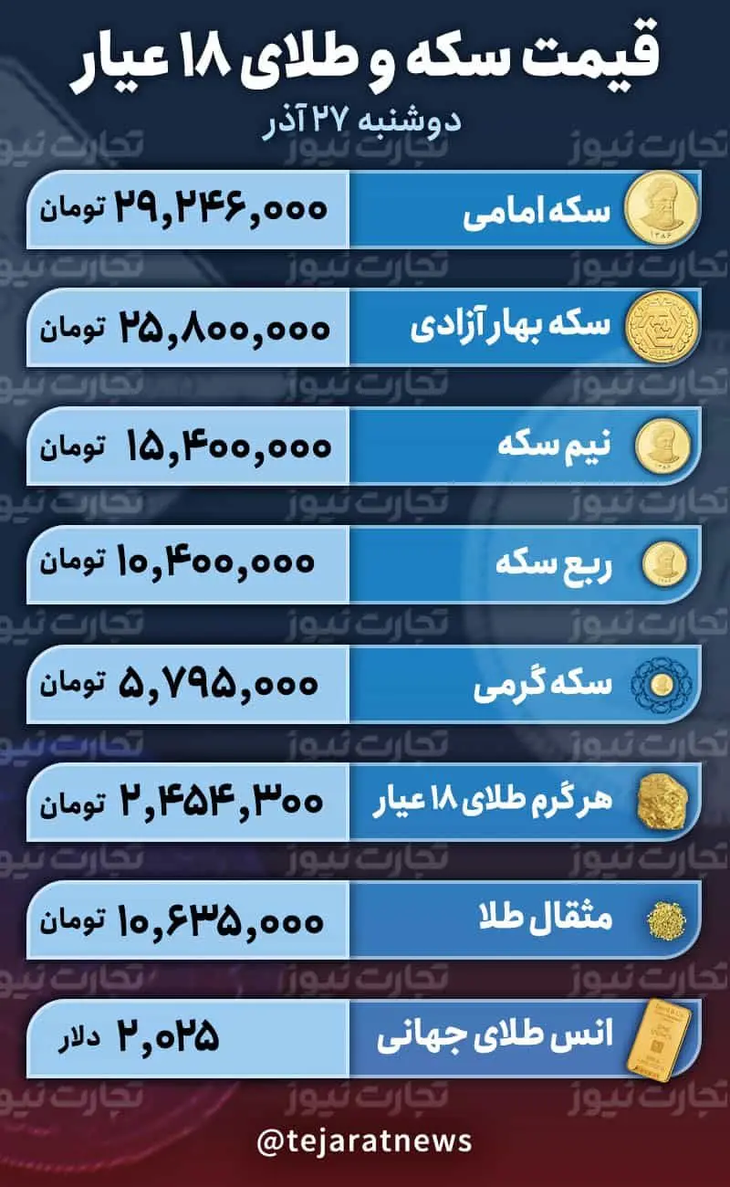 قیمت طلا و سکه