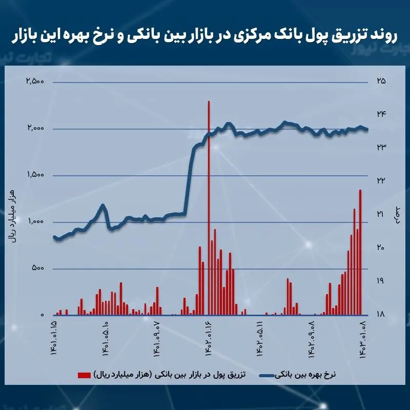 بین 01.15