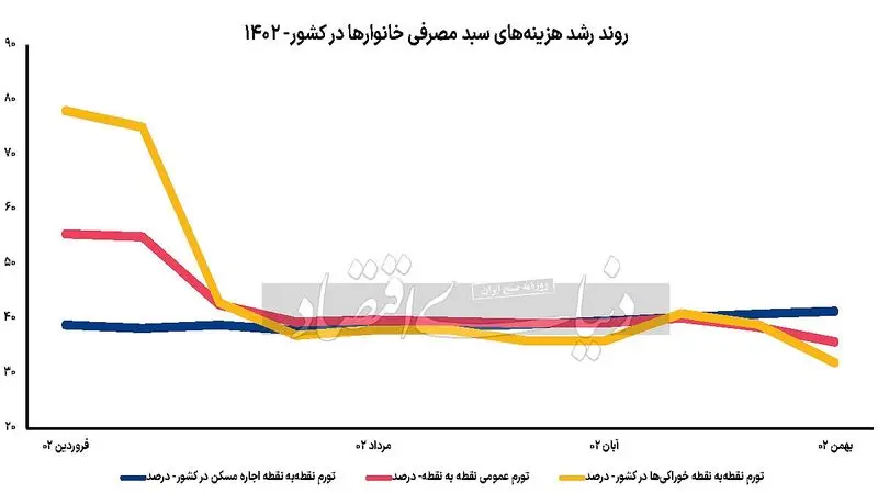 اجاره