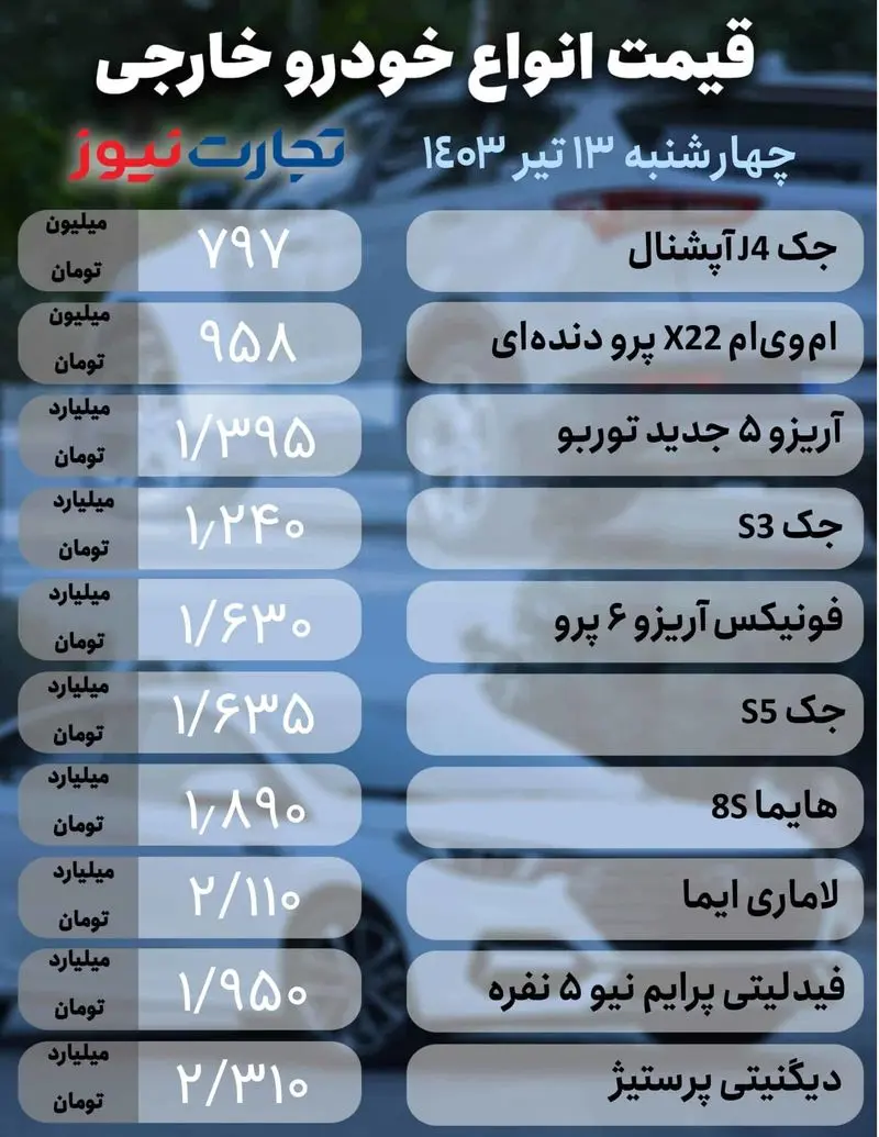 قیمت خودروهای خارجی13 تیر