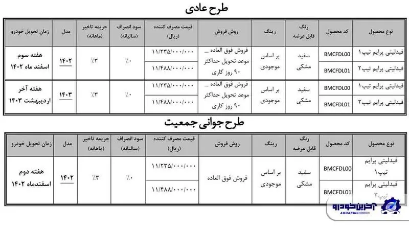 شرایط فروش فیدلیتی پرایم جدید