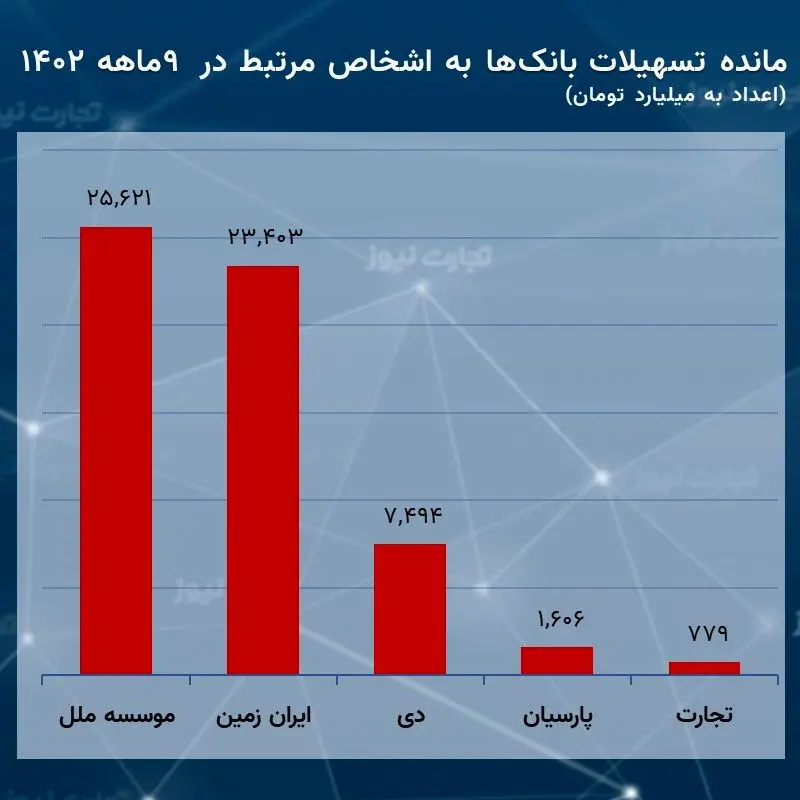 مرتبط آذر