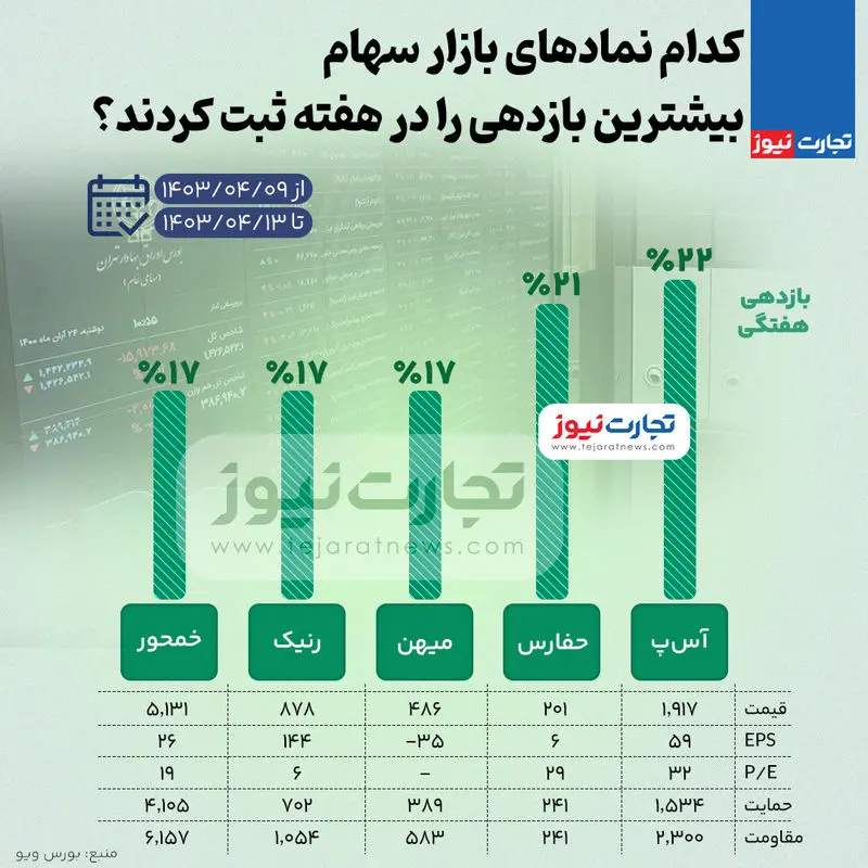 بورس-بازدهی-بالا (2)