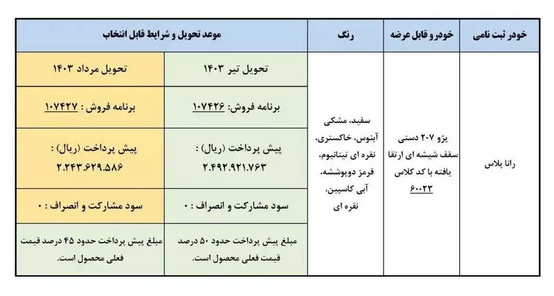 جزئیات پیش فروش رانا پلاس