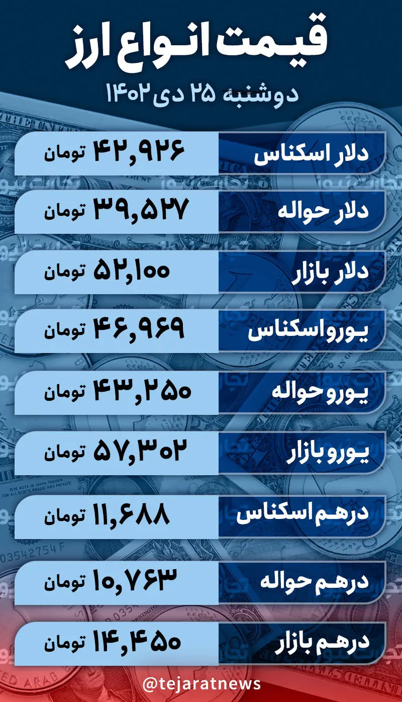 قیمت دلار 25 دی