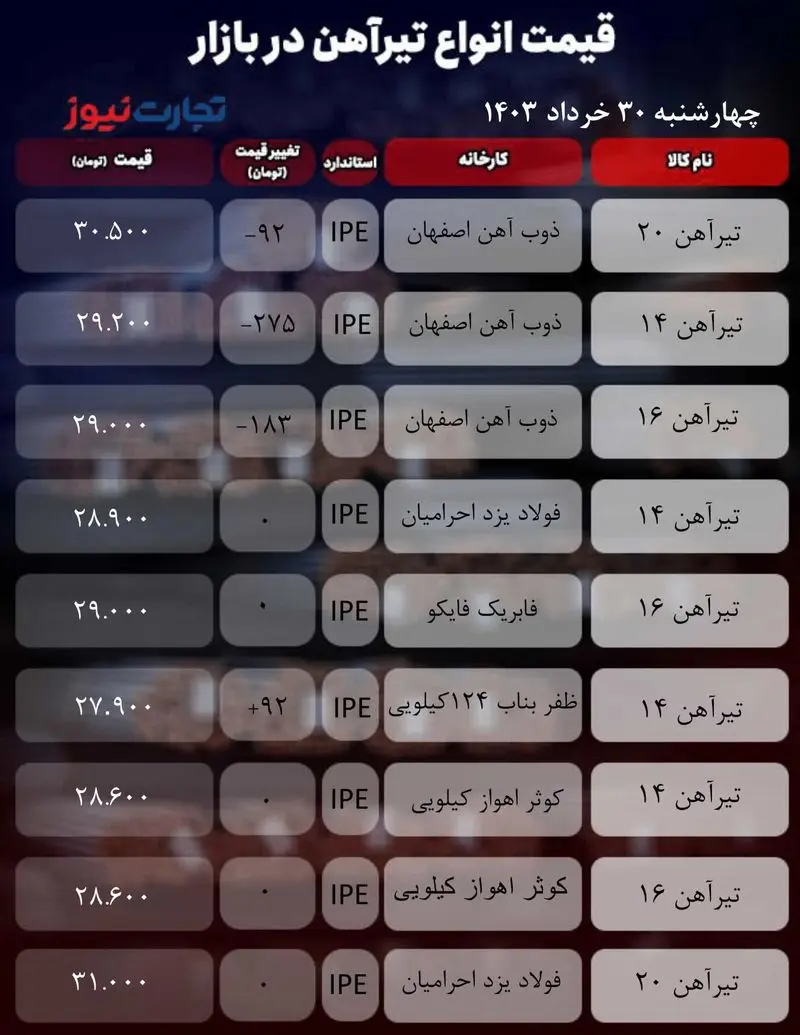 جدول آهن_تجارت نیوز-1 (3)