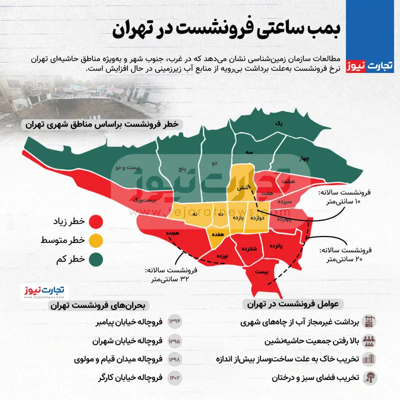 فرونشست-تهران